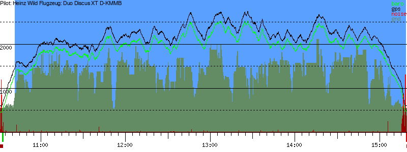 Barometer